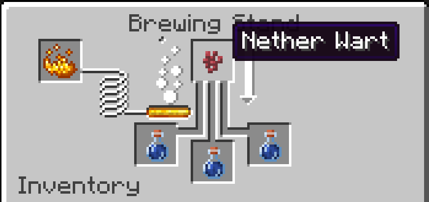 Brewing stand with three water bottles and nether wart brewing Awkward Potions