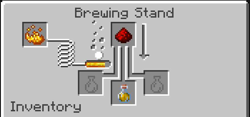Brewing stand modifying a finished potion with redstone for duration or glowstone for potency